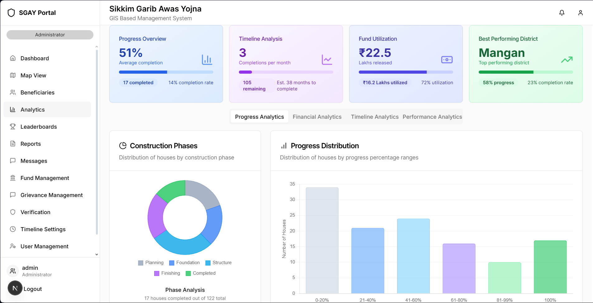 SGAY GIS-MIS Platform - Image 4